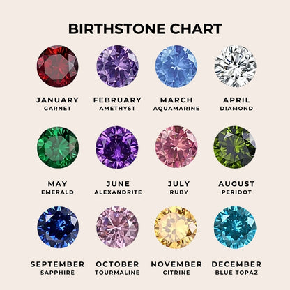 Birthstone Chart