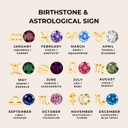 Birthstone astrological sign chart